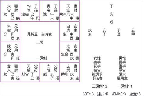 天地盤|六壬神課